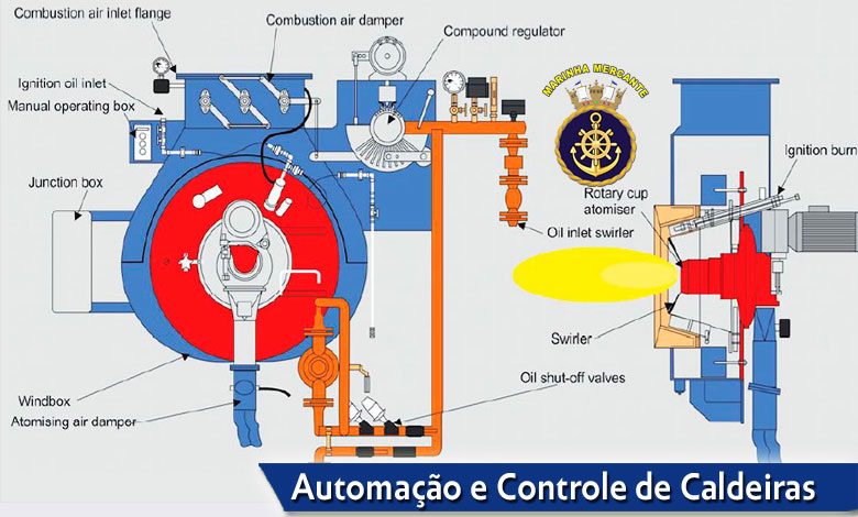 AUTOMAÇÃO-E-CONTROLE-DE-CALDEIRAS