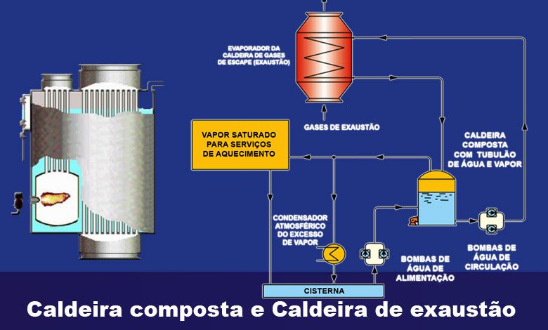 caldeira-composta-e-caldeira-de-recuperação-de-gases-de-exautão